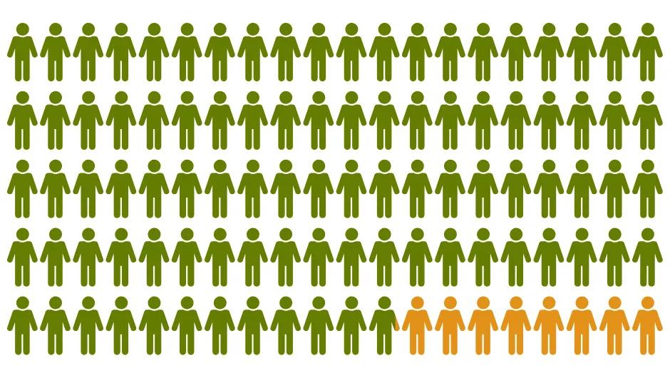 infographic with green and orange people icons showing 8.1% male Nursing students.